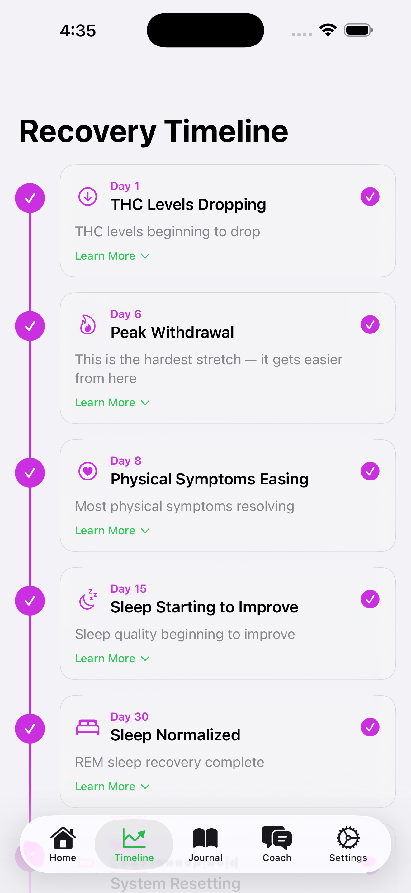 Withdrawal timeline showing recovery phases